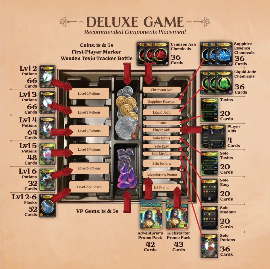 Chemical Overload Deluxe